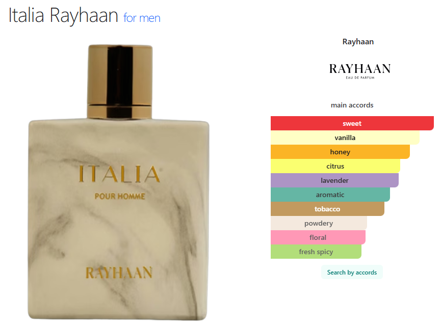 Rayhaan Italia (Inspired by Naxos)