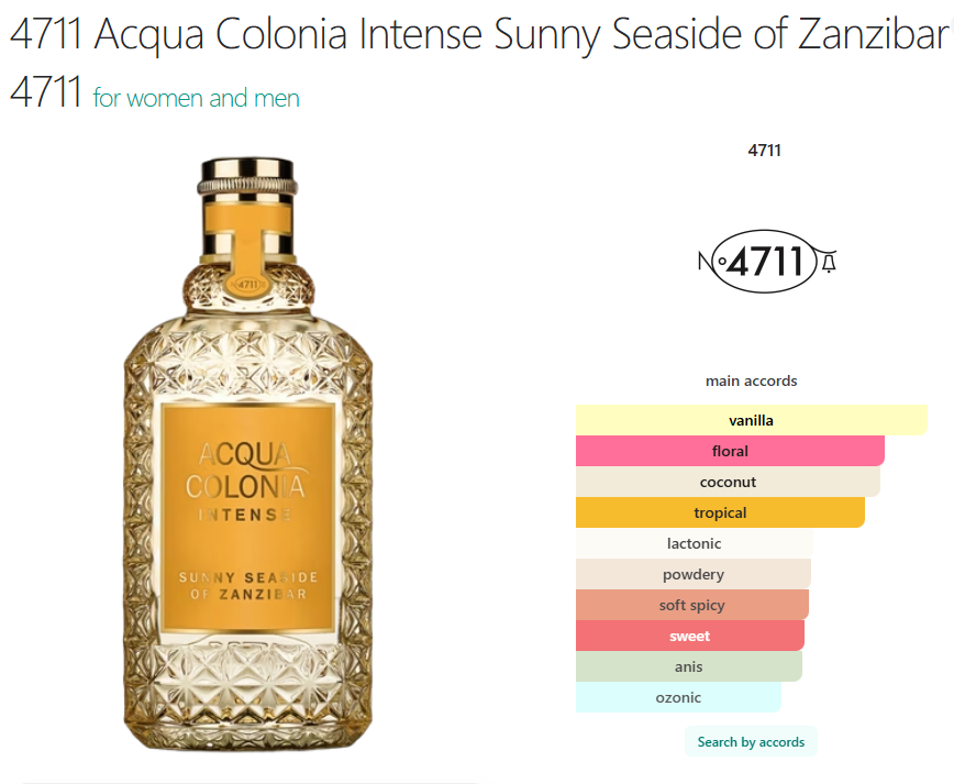 Aqua Di Colonia Sunny Seaside of Zanzibar (Tropical Twist on Soleil Blanc)