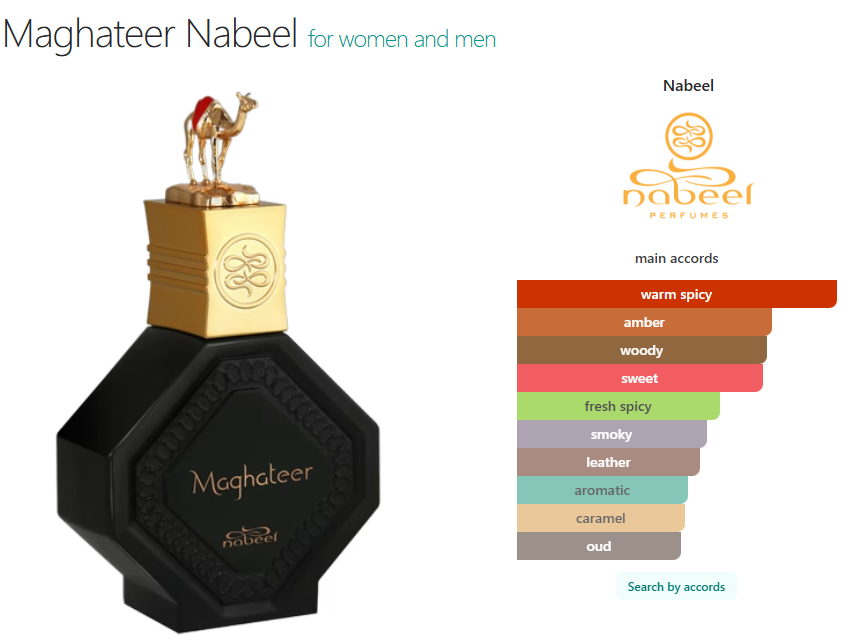 Nabeel Maghateer