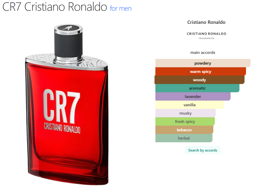 Cristiano Ronaldo CR7