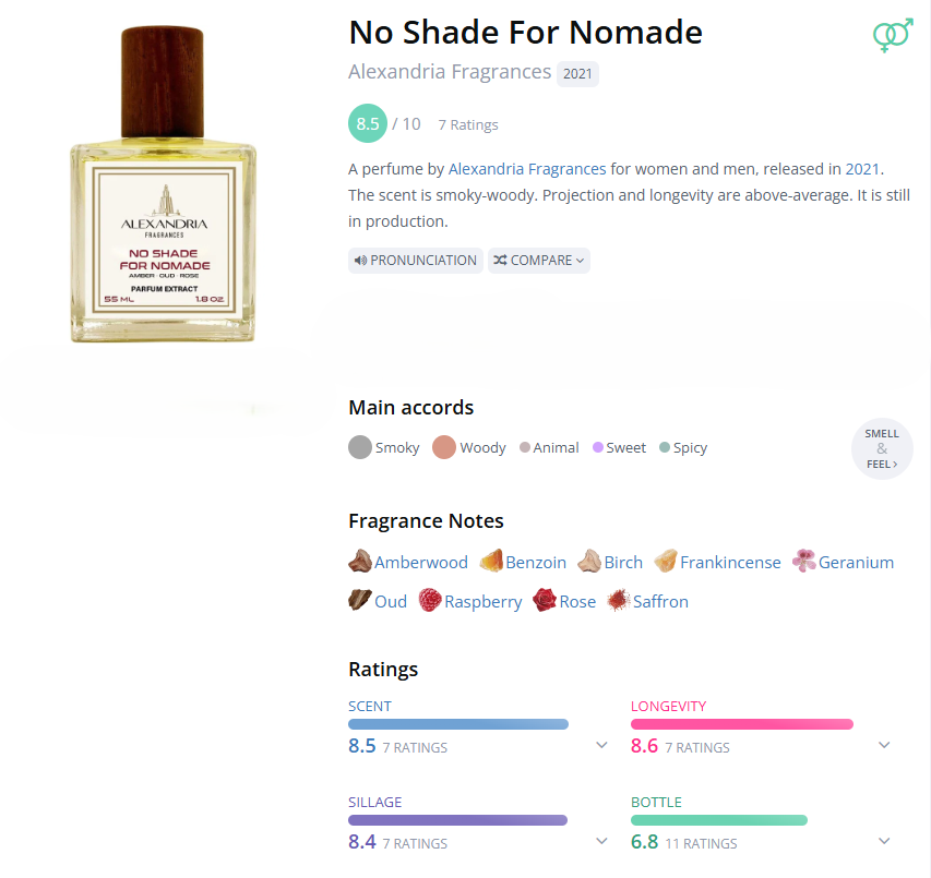 Alexandria Fragrances No Shade for Nomade (Inspired by Louis Vuitton Ombre Nomade)