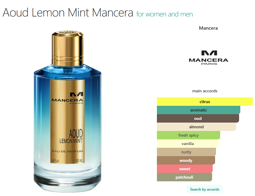 Mancera Aoud Lemon Mint