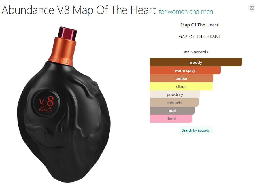 Map of the Heart Abundance V.8