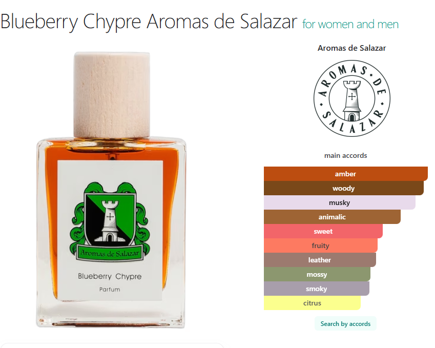 Aromas de Salazar Blueberry Chypre